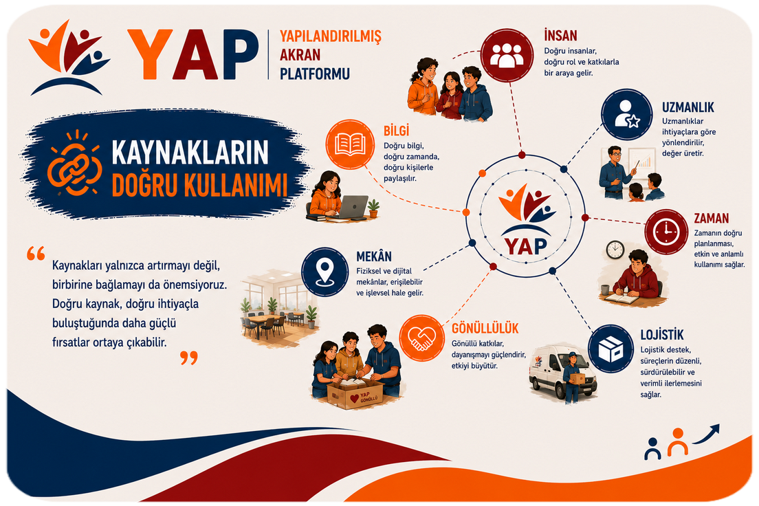 YAP sahadan kare